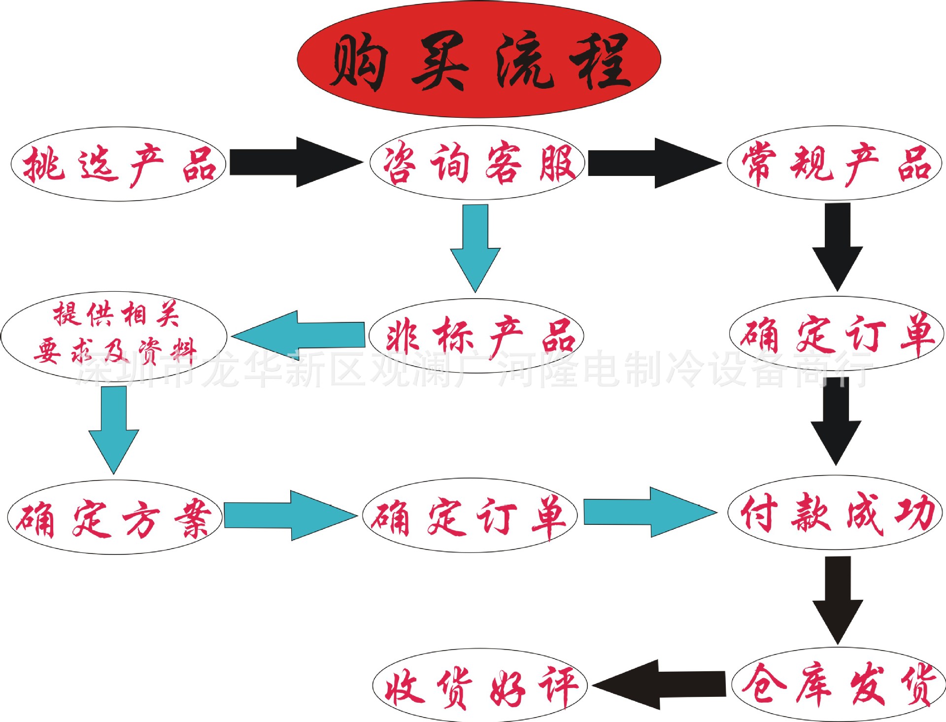 小型冷水机_uvled固化机冷水机光固机印刷冷却机主轴制冷机小型冷水机
