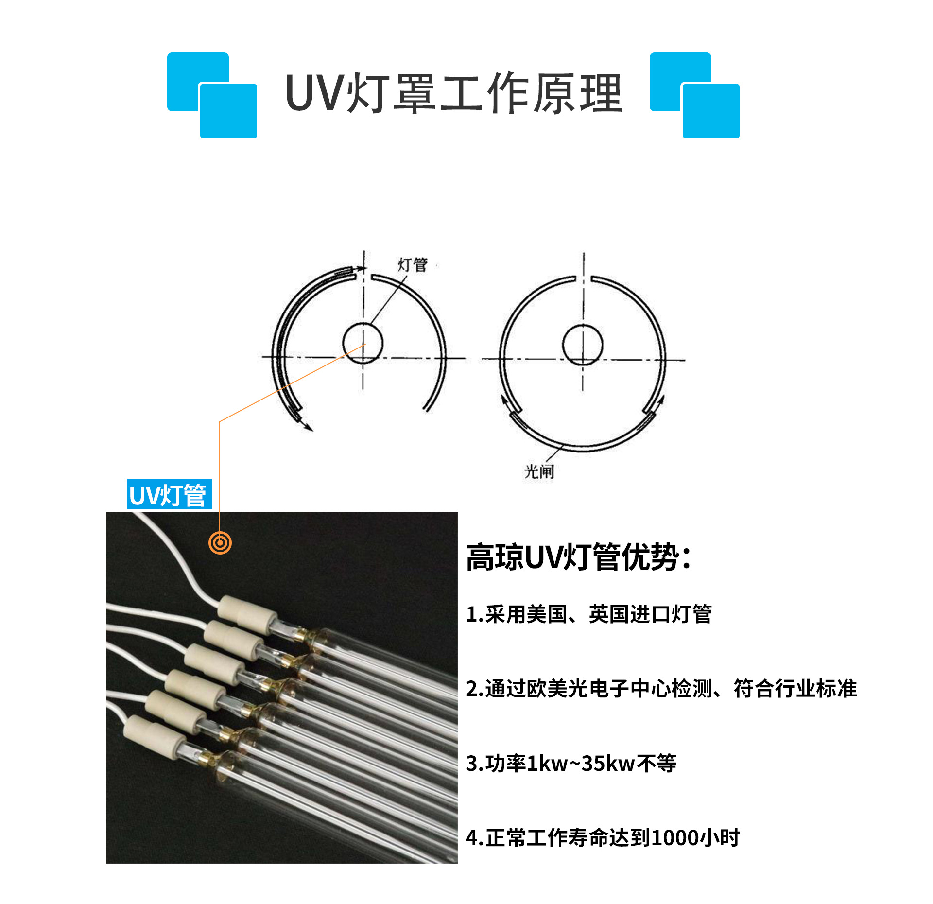 小森胶印机_小森l40胶印机加装uv设备紫外线水冷系统uv快门