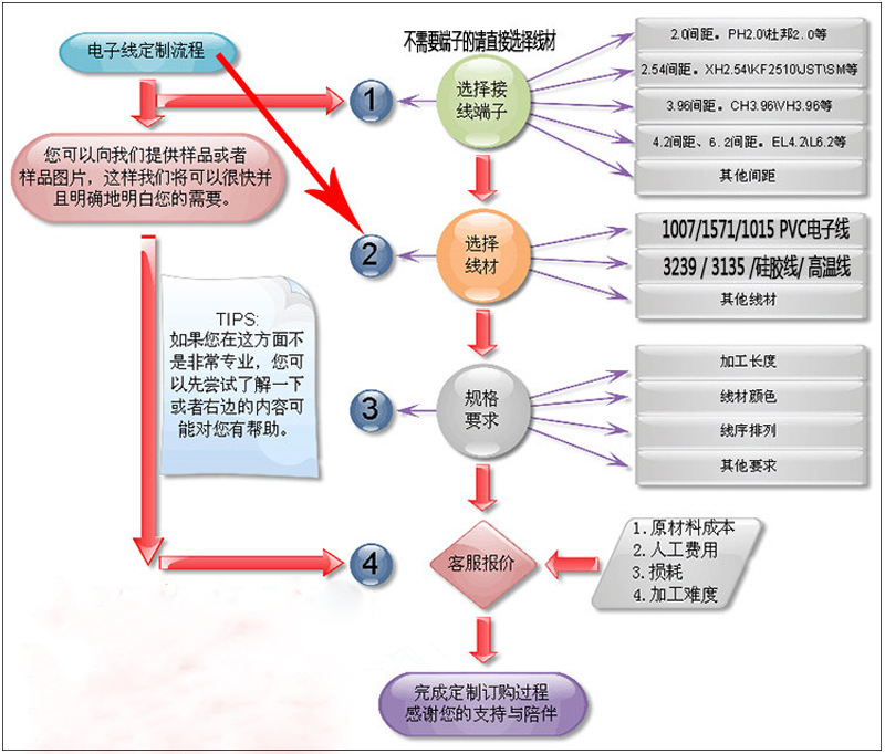 厂家直销UL326624AWG无卤线辐照交联PE电子线机器内部配线定制