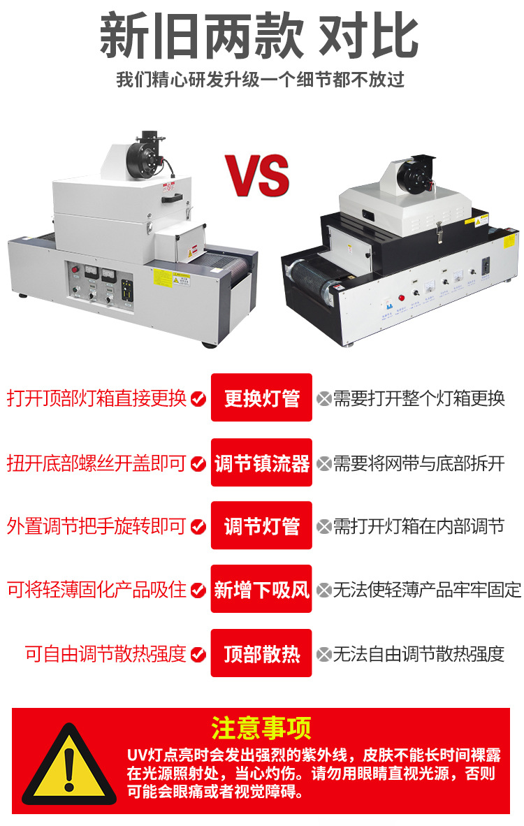 烘干固化设备_RX300-2桌面式光固机小型UV隧道炉紫外线UV固化机光油固化UV机