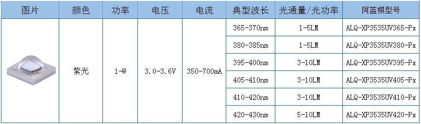 3535灯珠_uvled灯珠光源陶瓷3535植物蓝紫灯珠