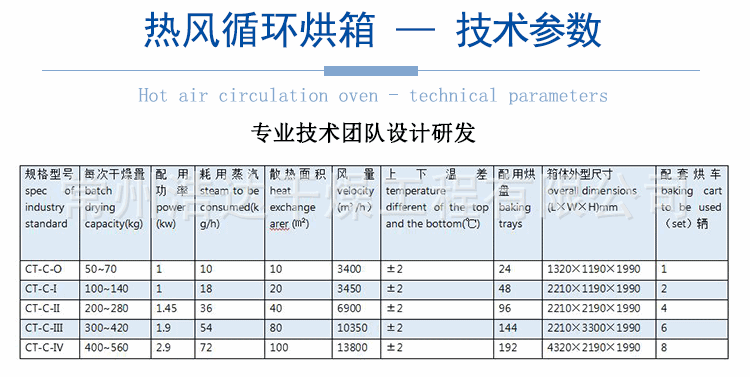 热风循环烘箱_无尘高温烤箱电热精密烘箱全热风循环