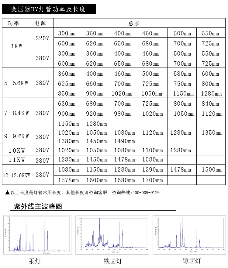 高压汞灯_紫外线uv固化灯5.6kw高压汞灯uvuvuv机配套