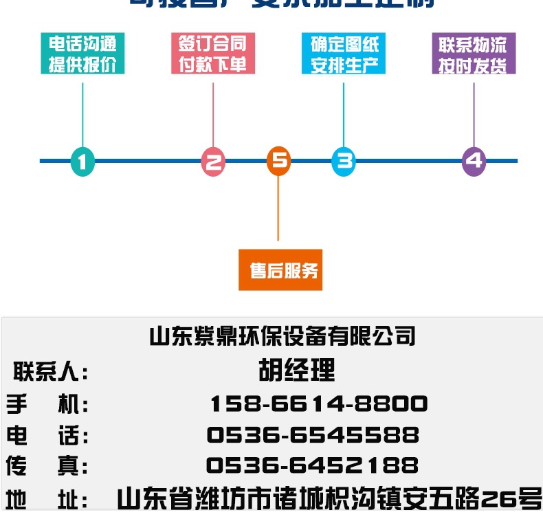 紫外线消毒设备_供应净化紫外线杀菌器紫外线消毒设备污水消毒厂家直销