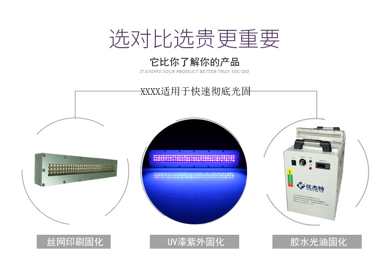 uvled固化设备_uv干燥uvled光固机厂家各种uvled固化