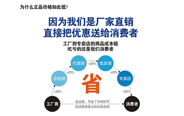 UV光固机UV固化机UV固化炉紫外线固化机UV机光固化机厂家直销