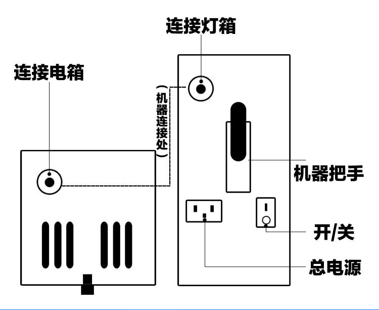 光固化机_rx400w120mm紫外线uv胶uv油漆光固化机易携带手提式uv机