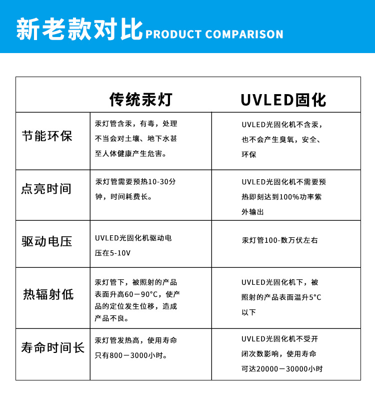 UVLED固化手持灯uvled固化灯UV紫外线光源专用手持灯快速固化