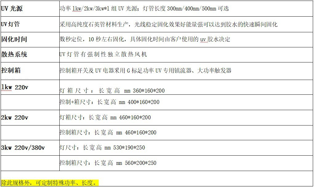 平面uv光固机_热销供应平面uv光固机全自动uv光固机uv光油寿