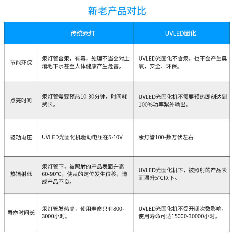 胶水固化灯头_厂家led紫外线风冷水冷leduv固化灯头uv胶水固化灯头