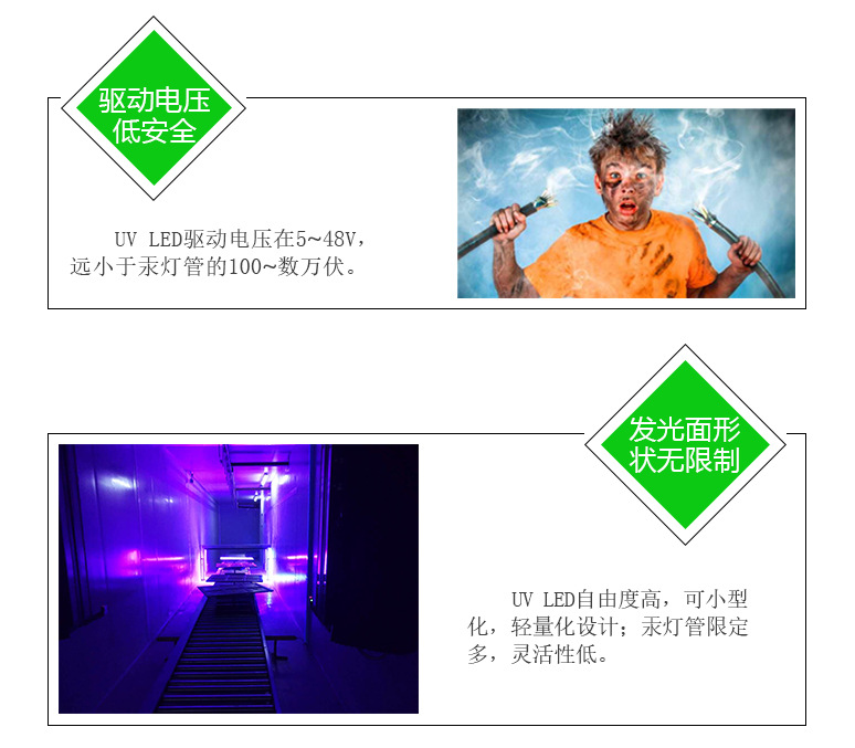 蓝光紫光固化灯_uv蓝光紫光固化灯365/395nm固化机灯珠
