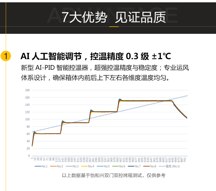 直销工业干燥设备200度高温大型烤箱定制五金电镀烘箱工业烤箱