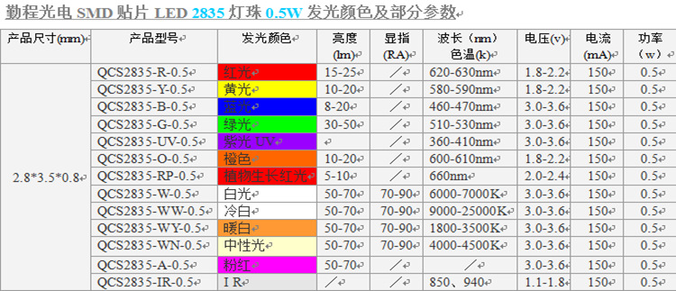 紫光灯珠_1wuvled灯珠_供应2835紫光1WUVLED灯珠395-405nm
