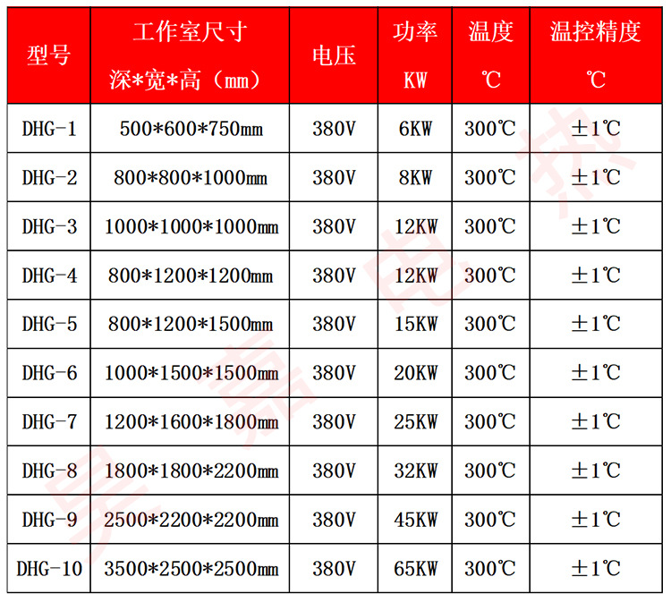 供应电热鼓风烘箱防爆烘箱对流热风电烤箱电烤炉定制型烘箱