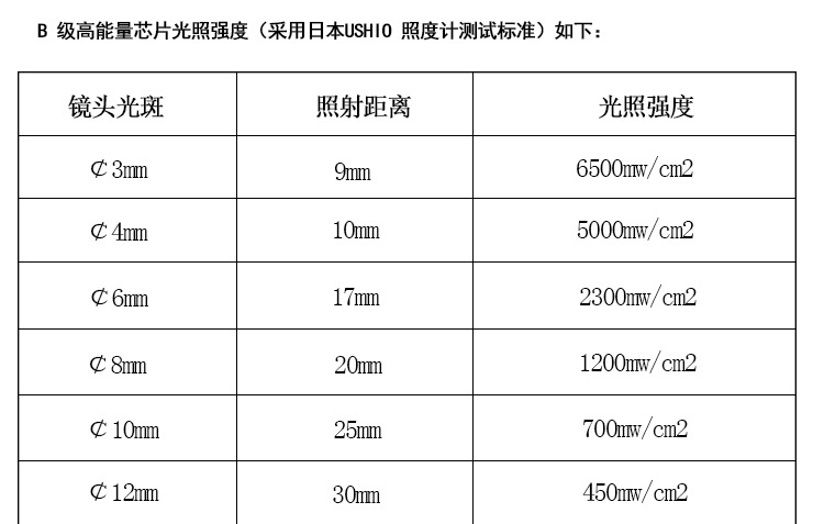 365nm紫外线固化机_手机电子固化uvled3秒365nm紫外线固化机