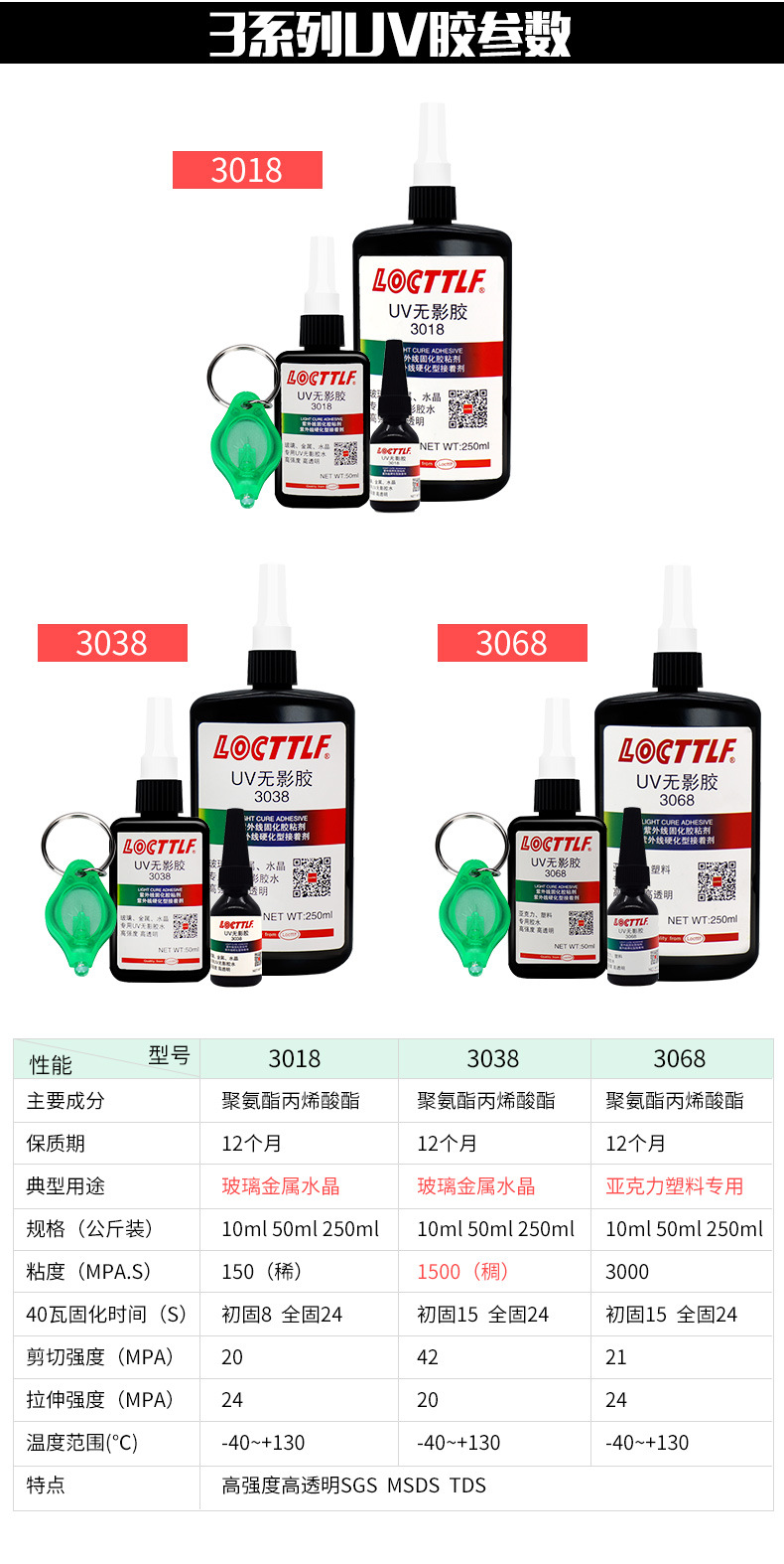 uv胶无影胶透明快干紫外线胶水玻璃水晶粘塑料金属亚克力uv胶水
