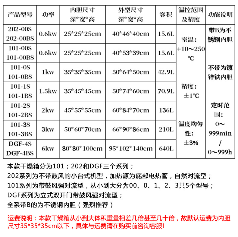 电热鼓风干燥箱_101-0bs恒温箱工业烤箱实验干燥箱烘干箱电热鼓风