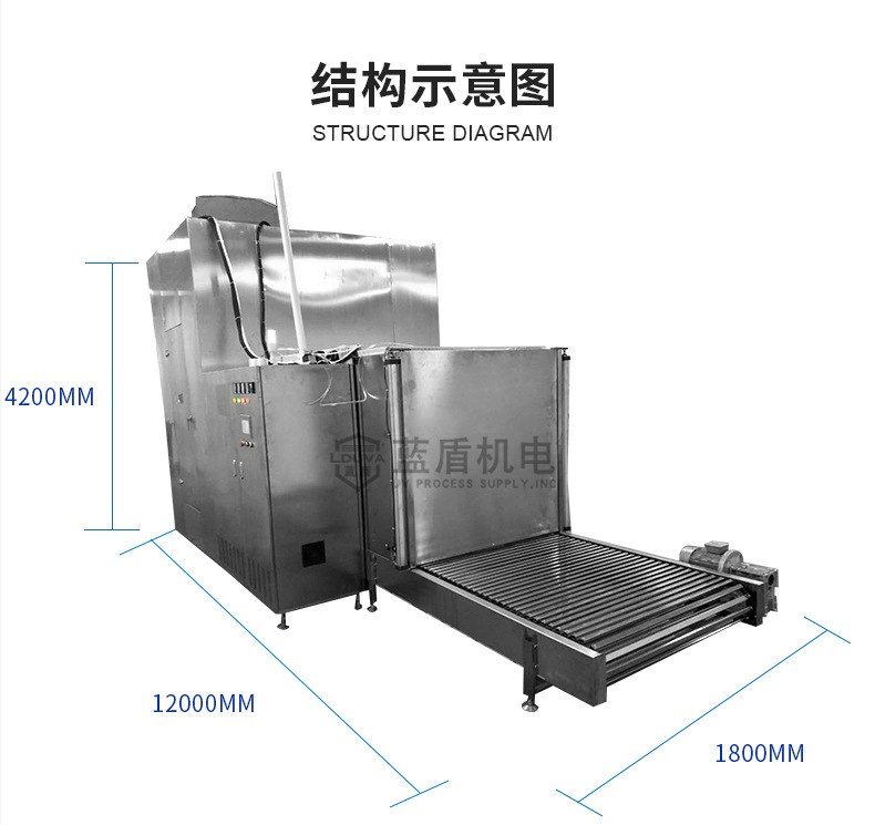 厂家uv设备_异型多面式木材uv系统紫外线uv光固机厂家uv设备厂可定