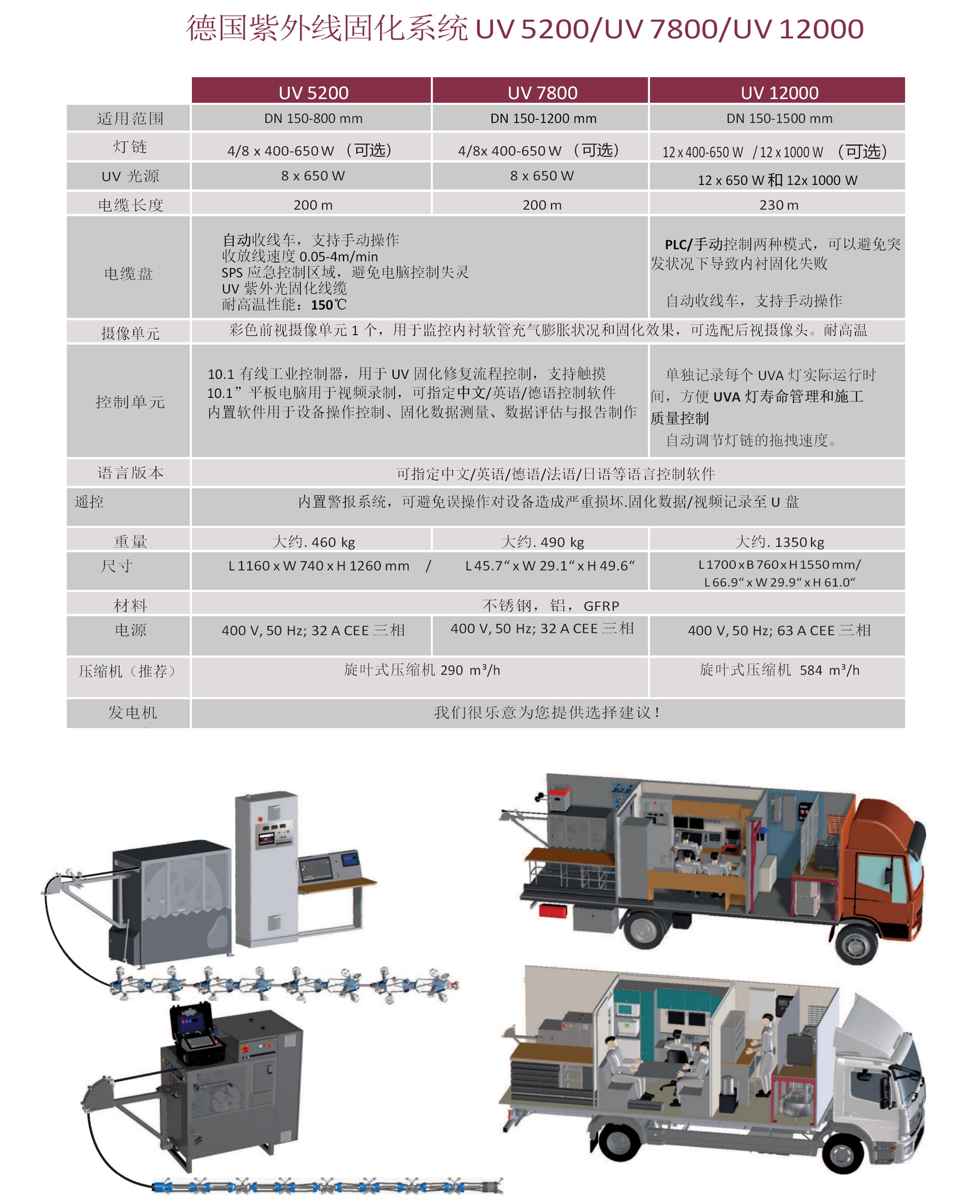 紫外光固化设备_管道非开挖修复-UV紫外光固化设备-CIPP翻转修复