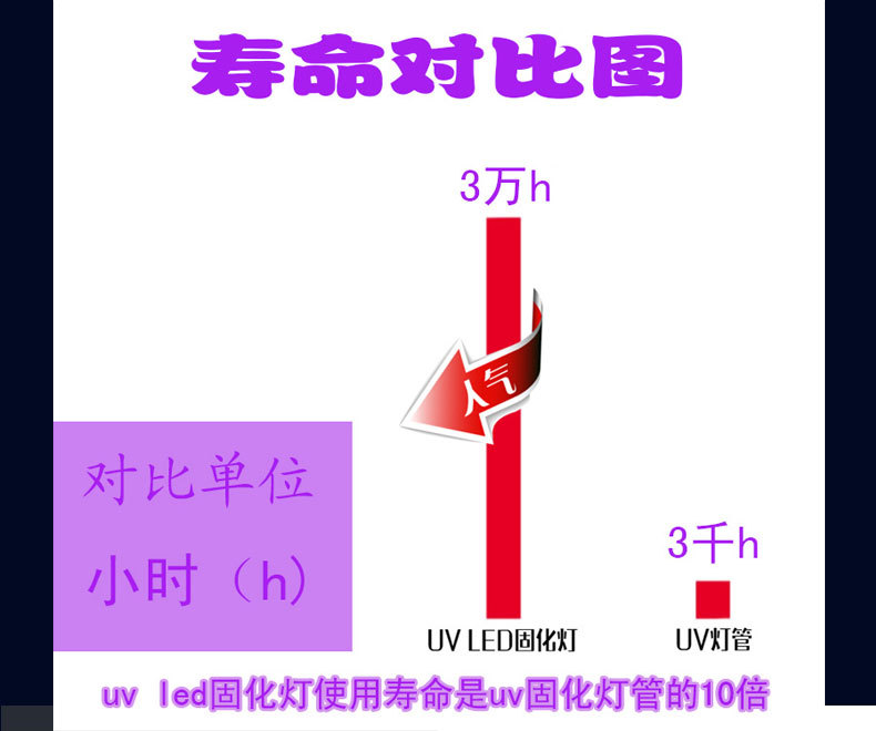 印刷设备_uvled式间隙机厂家紫外线光固油墨印刷两年质保