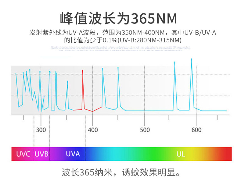 飞利浦TL100W/10R树脂版制版机灯管UVA固化无影胶水灯管
