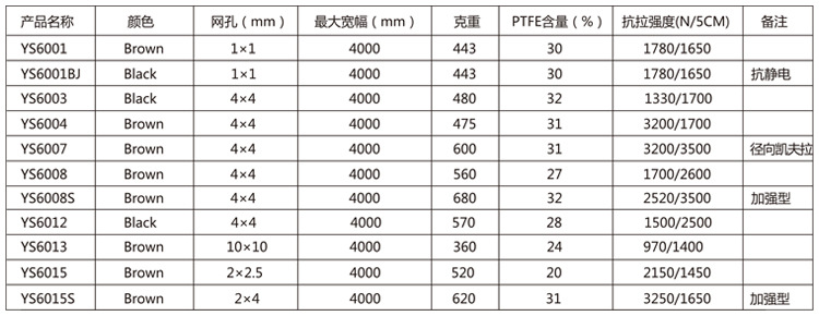 厂家供应烘干机网带铁氟龙传送带微波烘干隧道炉特氟龙输送带