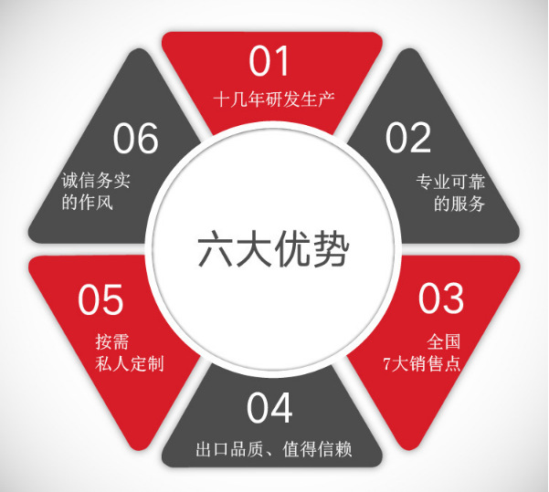烘干固化设备_UVLED紫外线固化机、紫外线UV胶水固化机、新华紫外线设备