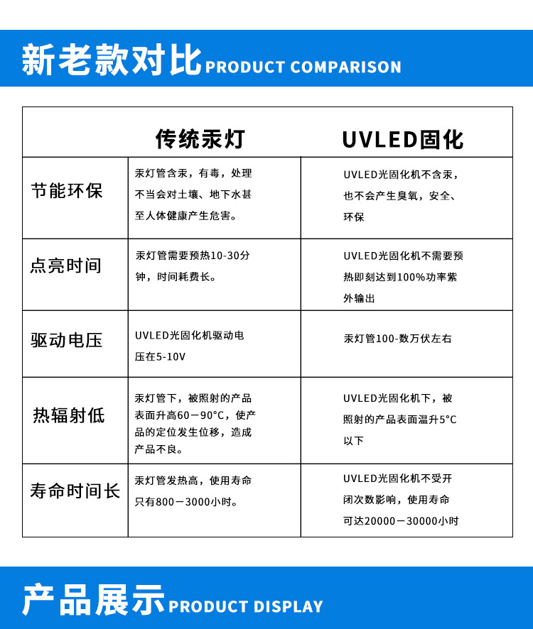 3535灯珠_uvled模组韩国lg芯片3535灯珠uvled光源紫光固化