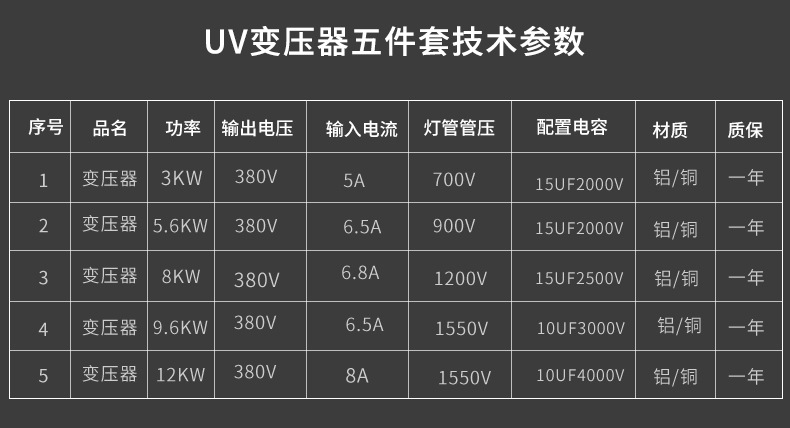 烘干固化设备_东莞厂家直销uv固化变压器四件套3kw-12kw高效节能uv灯光源四件套