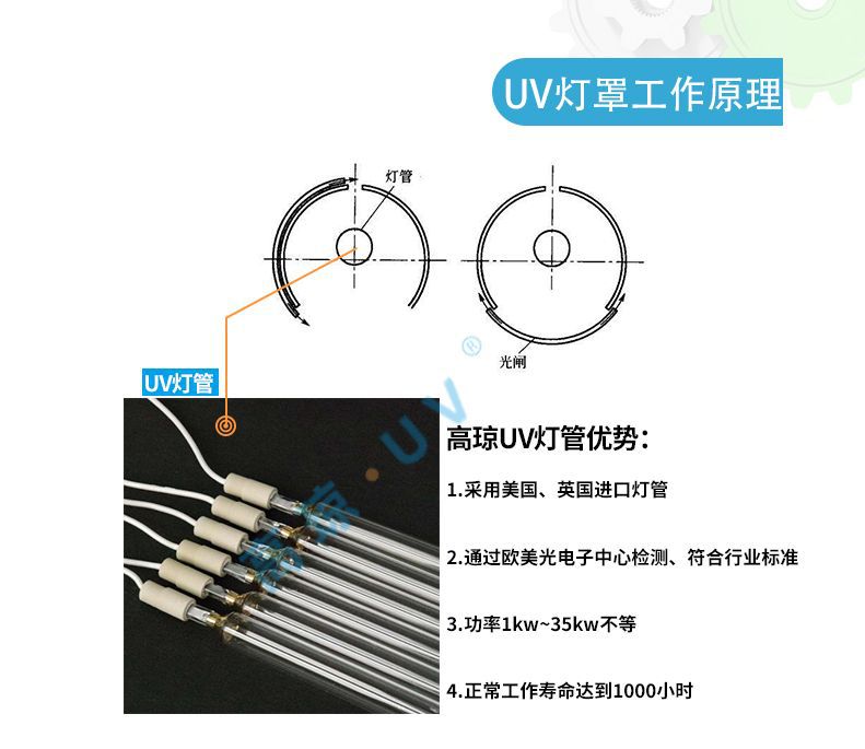 水冷uv设备_水冷uv设备uv干燥系统uv水冷快门灯罩