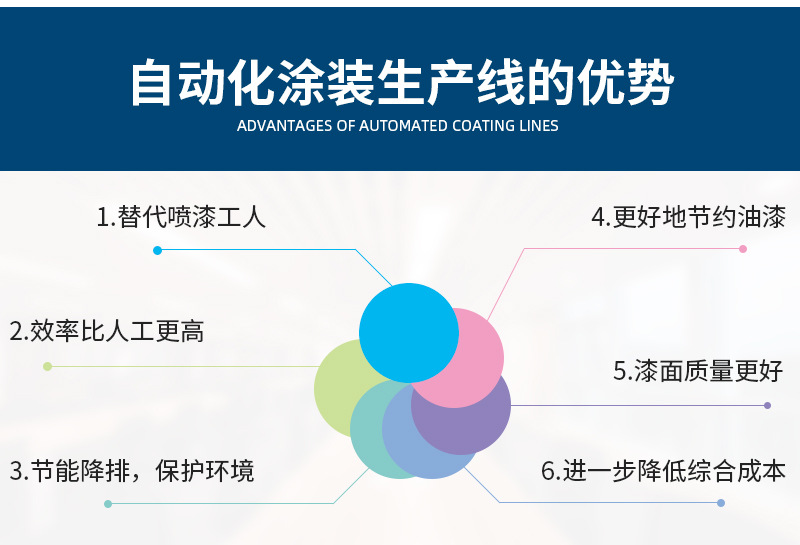紫外线固化设备_uv干燥机紫外线固化设备平面干燥五立体uv定制
