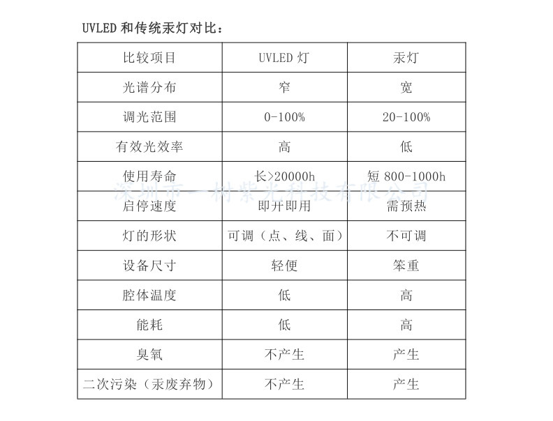 烘干设备_直销紫外固化uv烘干设备uvled模组光源led灯印刷机