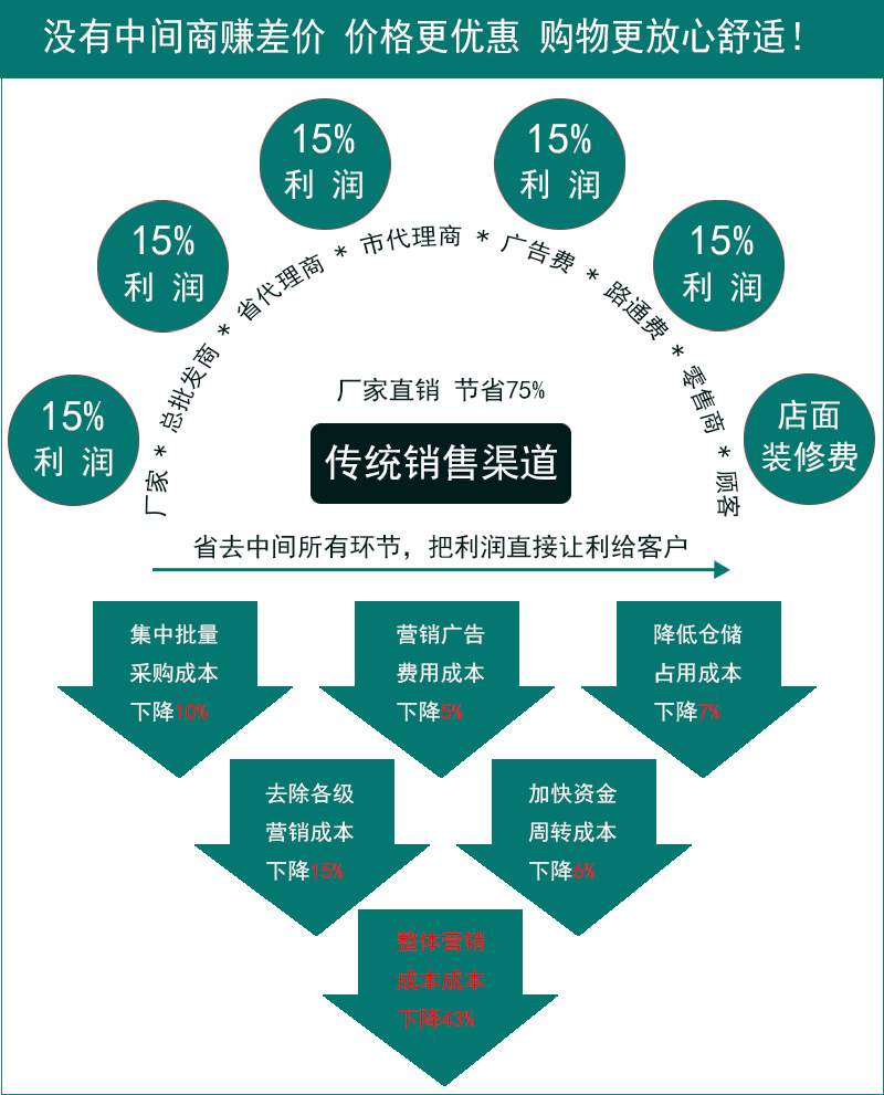 厂家直销UL326624AWG无卤线辐照交联PE电子线机器内部配线定制