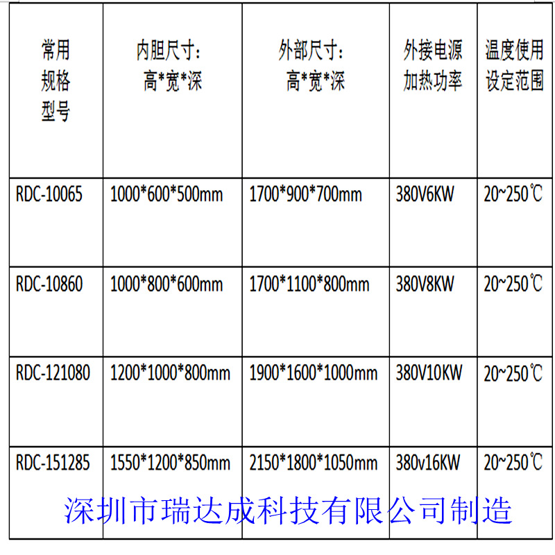 厂家定制一立方容积烤箱1000升容积烤箱热风循环自动恒温关机
