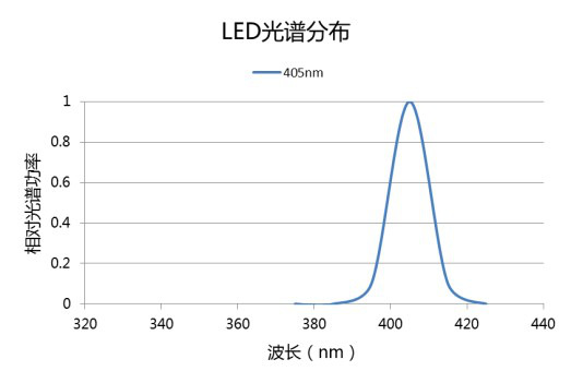 紫外线uv固化机_leduv紫外线uv固化机秒固化线光源