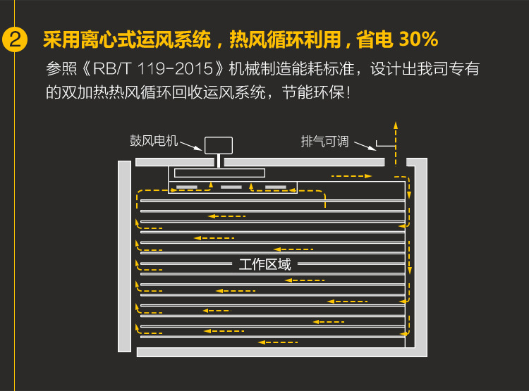 直销工业干燥设备200度高温大型烤箱定制五金电镀烘箱工业烤箱