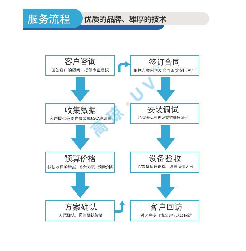 水冷uv设备_水冷uv设备uv干燥系统uv水冷快门灯罩