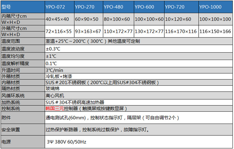 工业烤箱_东莞厂家直销供应烤箱电烤箱工业烤箱恒温恒温
