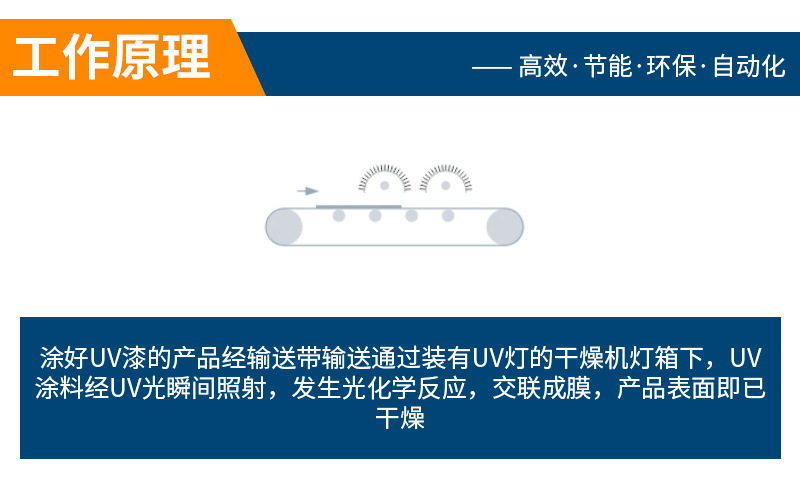 喷漆烘干uv固化机紫外线uv固化烤箱红外线隧道炉固化烘干线定制