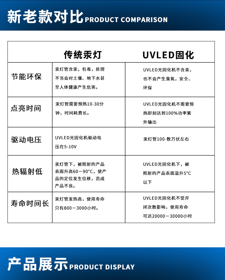 灯模组_油墨丝印uvled模组3排306868/6565uvled灯uvled紫光