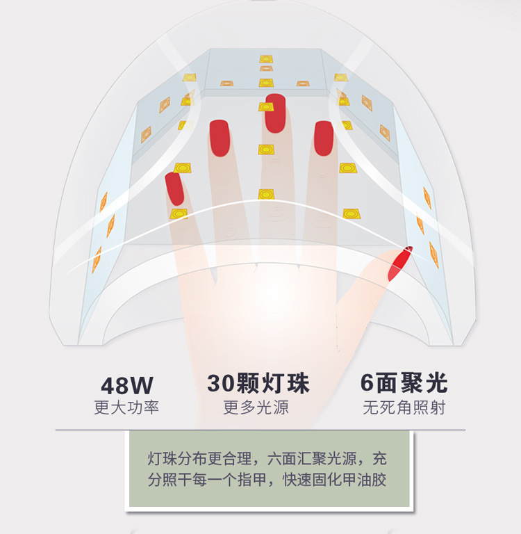 感应光疗机_美甲感应48w光疗机uvled美甲灯光疗灯快速烤干sunone