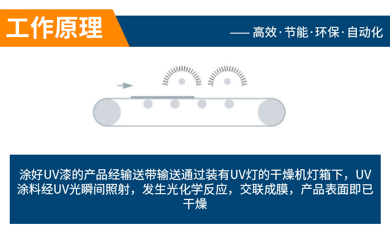烘干固化设备_东莞UV紫外线固化机双灯UV固化炉烘干机木板涂装UV固化机干燥机