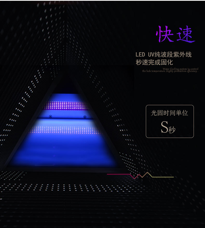 波段uvled面光源_大功率紫外线固化油墨尺寸波段uvled面光源