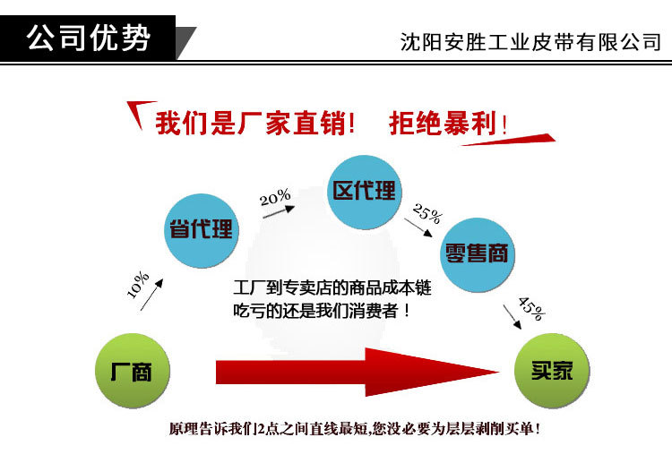 工业皮带_厂家高温特氟龙输送带干燥传送网带供应工业皮带批发