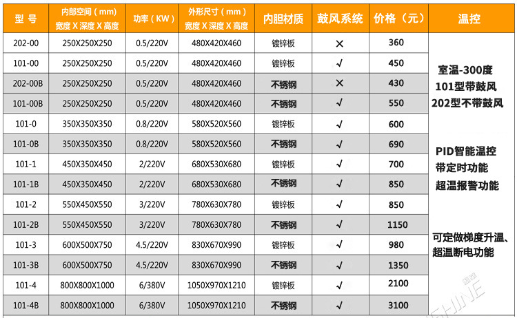 实验室恒温鼓风干燥箱烘箱恒温箱工业烤箱大灯中药材烘干箱烘干机