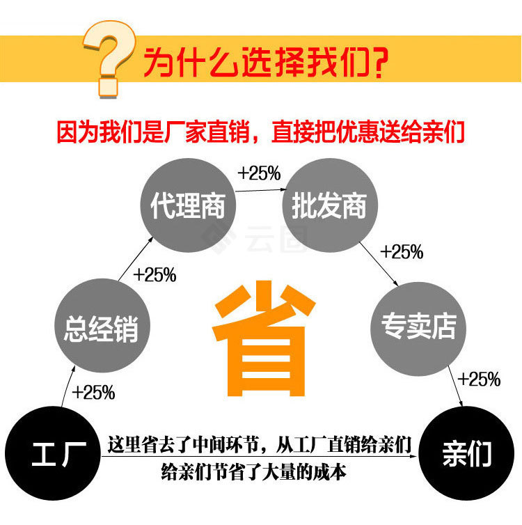 厂家批发uv机uv固化机uv光固机LED-UV质量保证实地考察