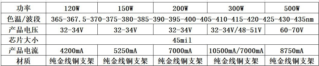 大功率LED灯珠_批发3-100W紫外线UVLED大功率3D打印机固化验钞410Nm405nM灯珠