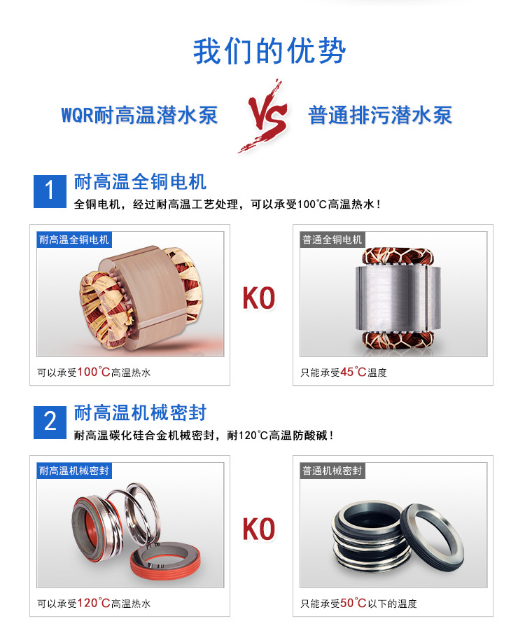 耐高温污水泵_ip68烤窑隧道炉.5kw耐高温污水泵