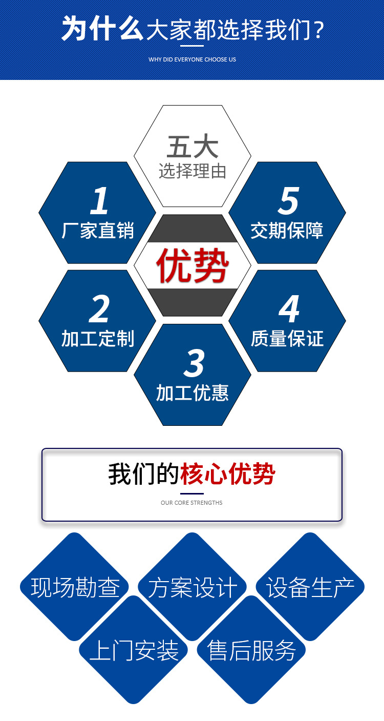 供应UV固化设备光固机高温固化炉流水线涂装设备