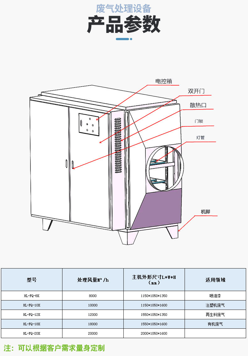 环保设备_光工业废气处理净化器箱环保设备